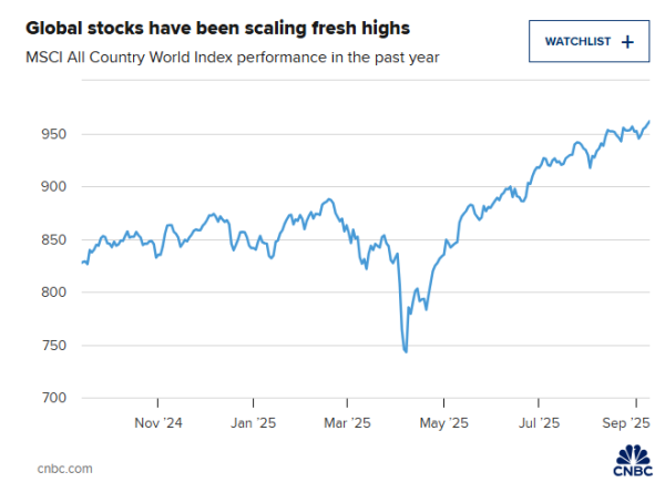正规配资论坛 连续四日创下新高！“动物精神”正在主宰全球股市