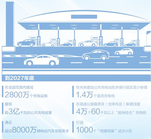 股票最新配资平台 充电服务能力如何“倍增”（经济聚焦）